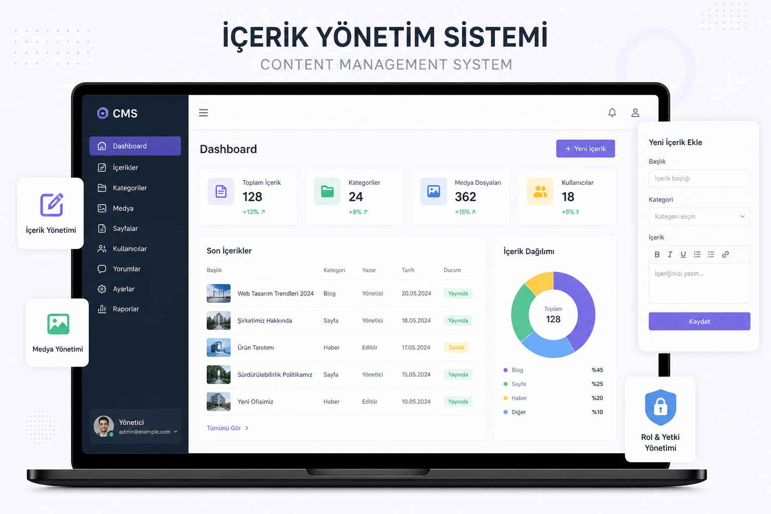 Content Management System